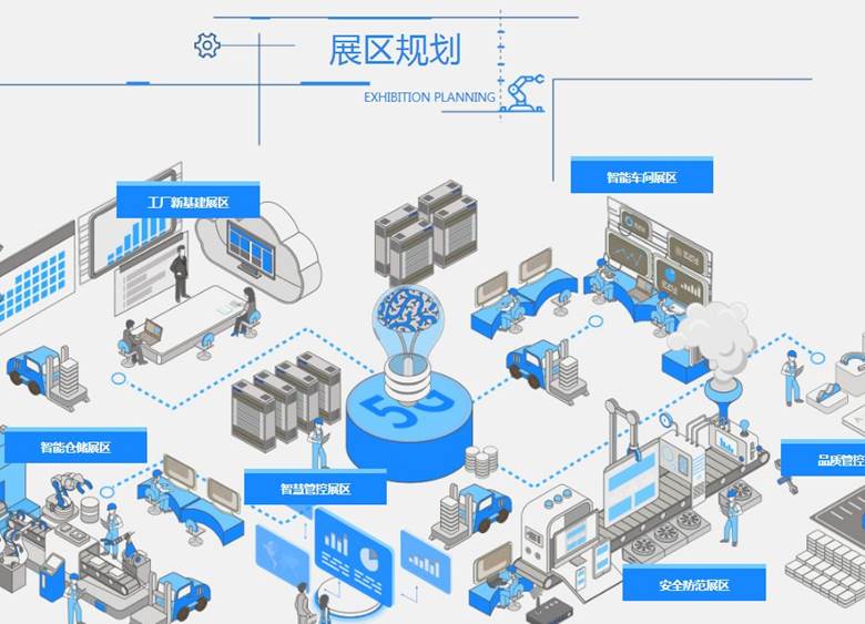 2020中國智慧工廠在線展會(huì) 網(wǎng)絡(luò)技術(shù)服務(wù)驅(qū)動(dòng)制造業(yè)數(shù)字化變革
